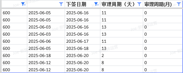 【移民周报Vol.366】澳洲财年末配额请看及各州州担保政策更新全解析!(组图) - 8