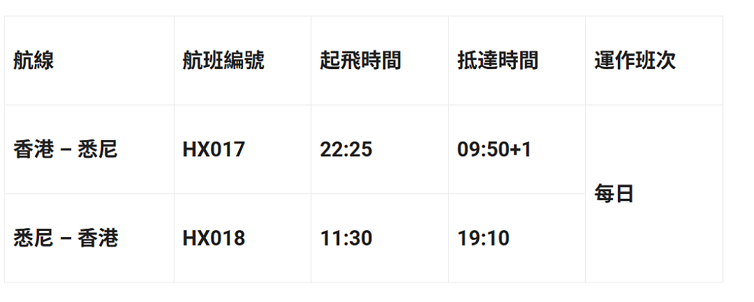 本周末，一条中国航线强势回归！澳洲客流暴增40%！（组图） - 4