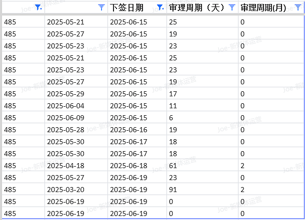 【移民周报Vol.366】澳洲财年末配额请看及各州州担保政策更新全解析!(组图) - 6