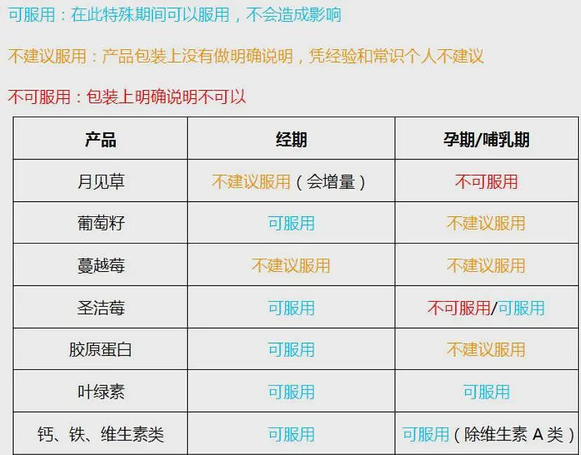 墨尔本父亲每天一粒保健品，竟把神经吃坏了，终身瘫痪风险（组图） - 27