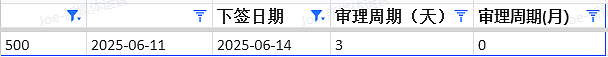 【移民周报Vol.366】澳洲财年末配额请看及各州州担保政策更新全解析!(组图) - 7