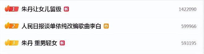 朱丹重男轻女引争议：娱乐圈那些拎不清的女星，偏见还是情商低？（组图） - 1