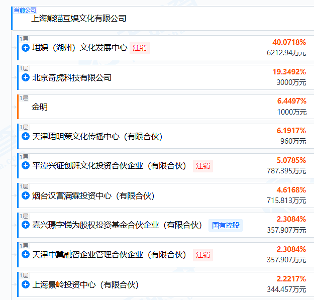 “赌王之子”收购王思聪公司！何猷君现身山东（组图） - 7