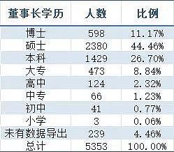 泡泡玛特老板是三本,所以学历就没用了?(组图) - 10