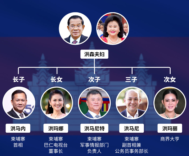 东南亚两大政坛家族反目！泰柬高层信任崩塌、边境局势一触即发… 更多内幕曝光（组图） - 21