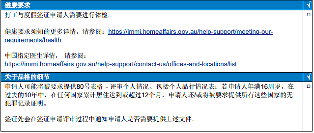 【紧急通知！】明早9点准时开抢！中国公民“一生仅此1次”澳洲打工度假签证回归！附申请攻略（组图） - 4