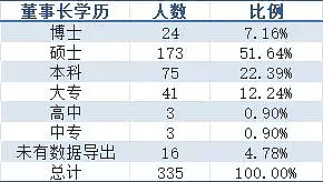 泡泡玛特老板是三本,所以学历就没用了?(组图) - 9