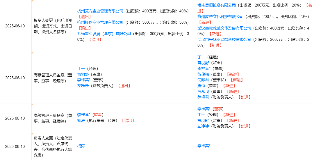 “赌王之子”收购王思聪公司！何猷君现身山东（组图） - 2