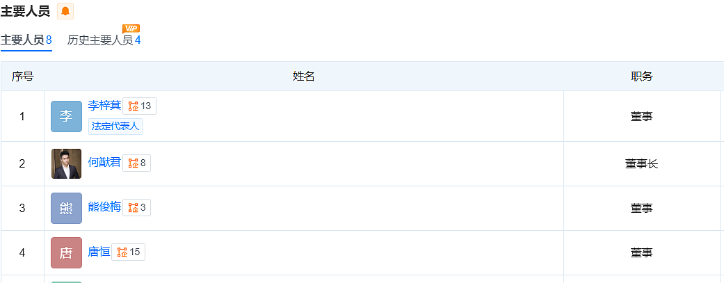 “赌王之子”收购王思聪公司！何猷君现身山东（组图） - 3