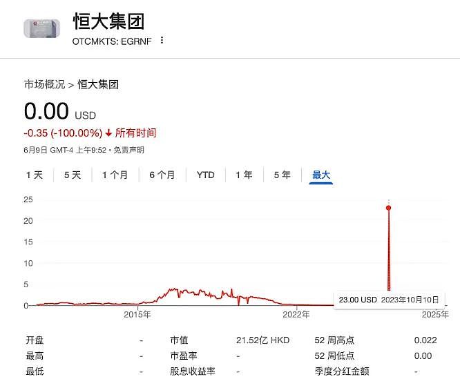 许家印前妻被曝买33套伦敦豪宅，花超5亿港币！许家印至今拒绝披露个人资产…（组图） - 2