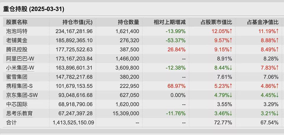 95后基金经理押中泡泡玛特，只会买白酒的男人老了（组图） - 3