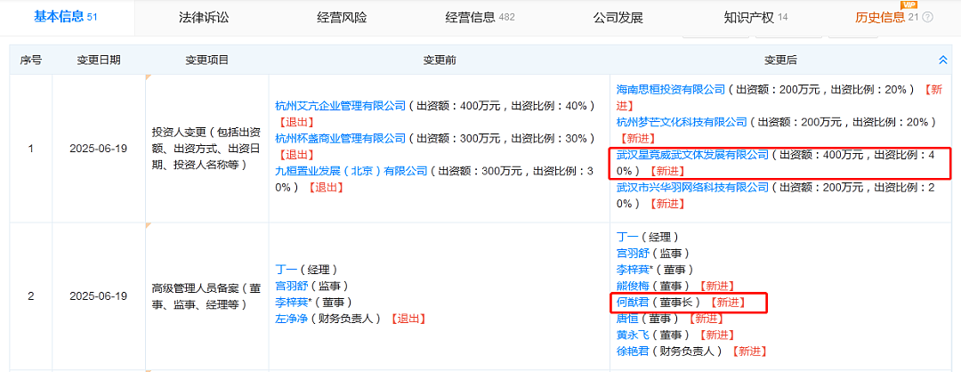 “赌王之子”何猷君买下王思聪名下商业，曾称“他一直是我的榜样”（组图） - 2