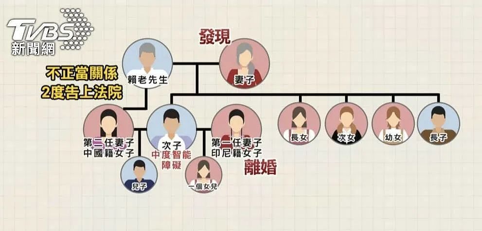 18岁高中生结婚2小时后就坠亡，顺藤摸出了一个身家5亿的乱伦大瓜（组图） - 10