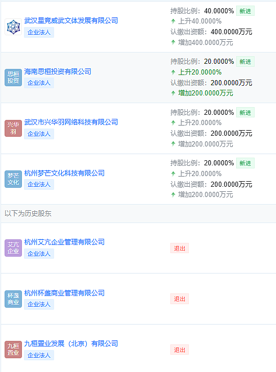 “赌王之子”收购王思聪公司！何猷君现身山东（组图） - 1