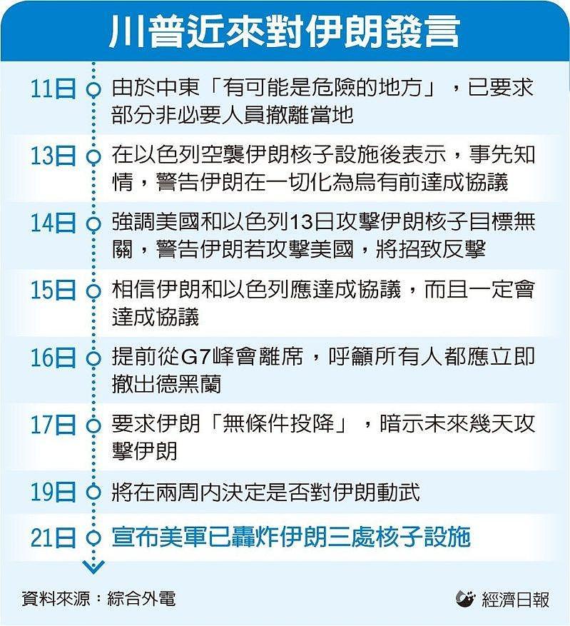 短短两天从调停者变攻击者，川普豪赌不成功便成仁（组图） - 2
