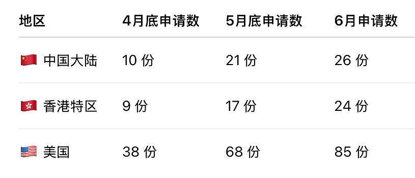 炸了!新西兰政府乐开花!中国人抢“黄金签证”,最想来的是这国的富豪…(组图) - 2