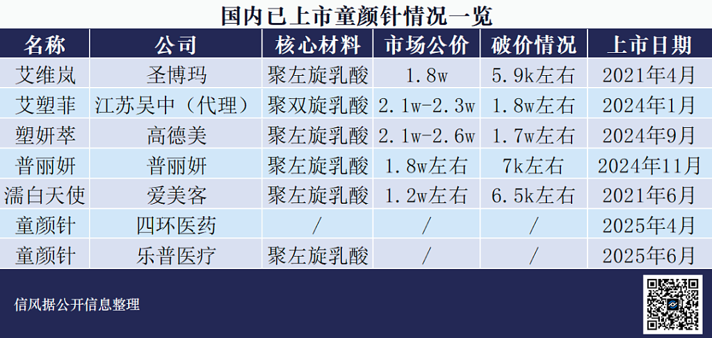 “童颜针”的好日子要到头了（组图） - 1