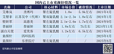 “童颜针”的好日子要到头了（组图）