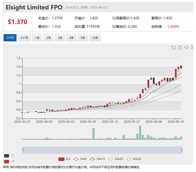 5个月暴涨7倍!AQD加速Cangalo斑岩铜金矿钻探 (ASX:AQD)XTclave弹道产品制造系统迁至美国工厂并投入使用 - 11