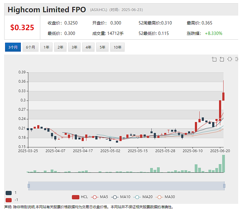 5个月暴涨7倍!AQD加速Cangalo斑岩铜金矿钻探 (ASX:AQD)XTclave弹道产品制造系统迁至美国工厂并投入使用 - 5