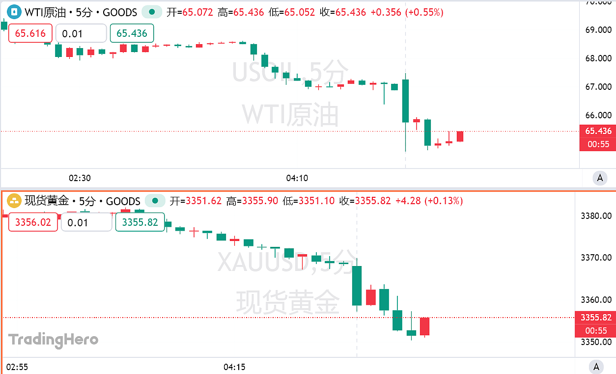特朗普宣布伊以达成全面停火，油价再度闪崩（图） - 1