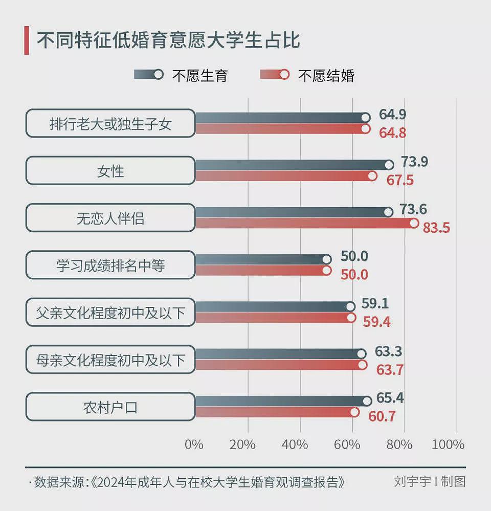不谈恋爱不结婚的年轻人，心理健康更差（组图） - 4