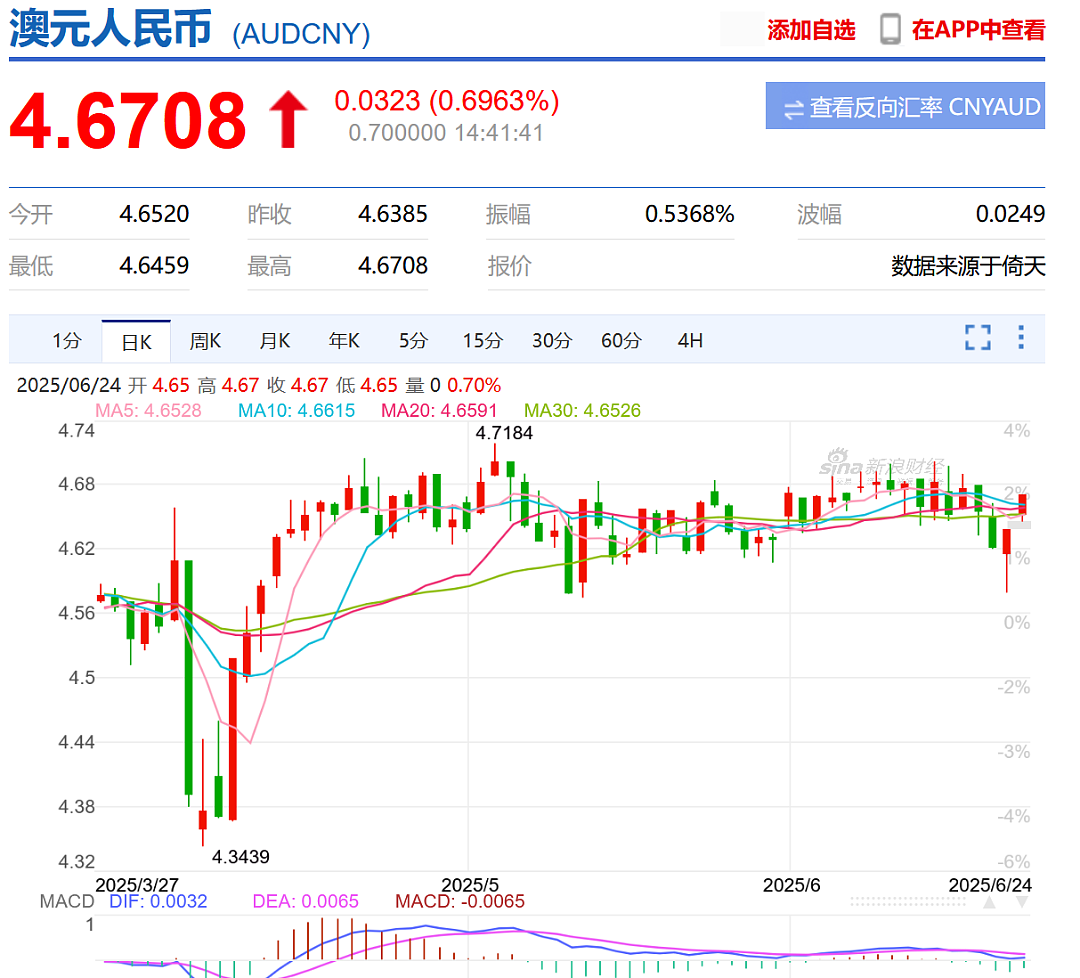 浪费全世界感情,太猝不及防了!澳洲人松口气(组图) - 7