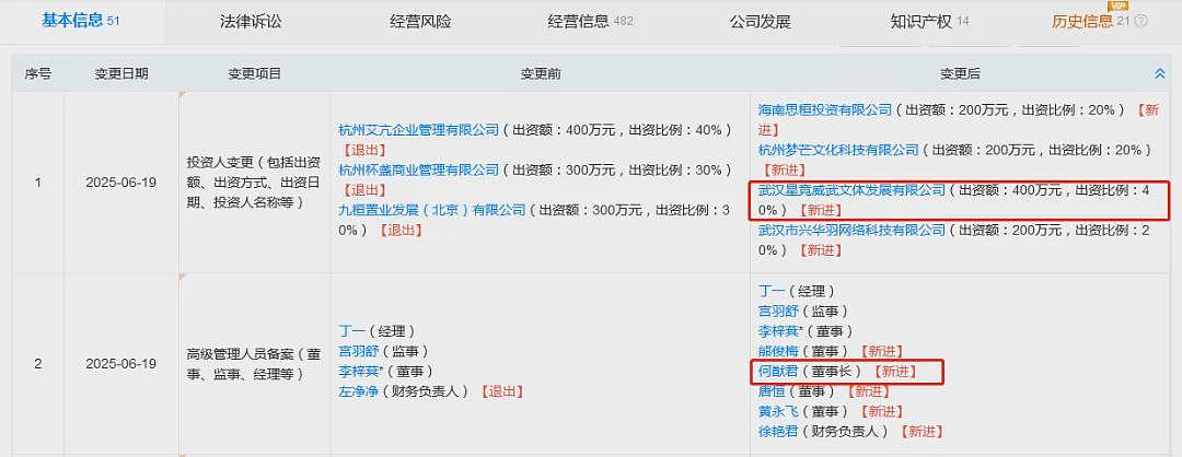 王思聪突然抛售公司，赌王之子何猷君接盘（组图） - 3