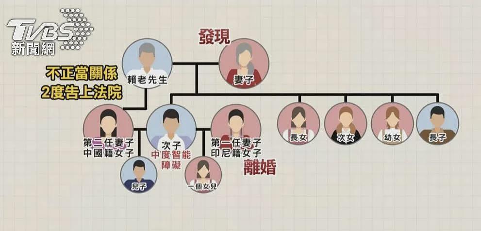 18岁高中生结婚2小时后坠亡，顺藤摸出了一个身家5亿的乱伦大瓜（组图） - 11