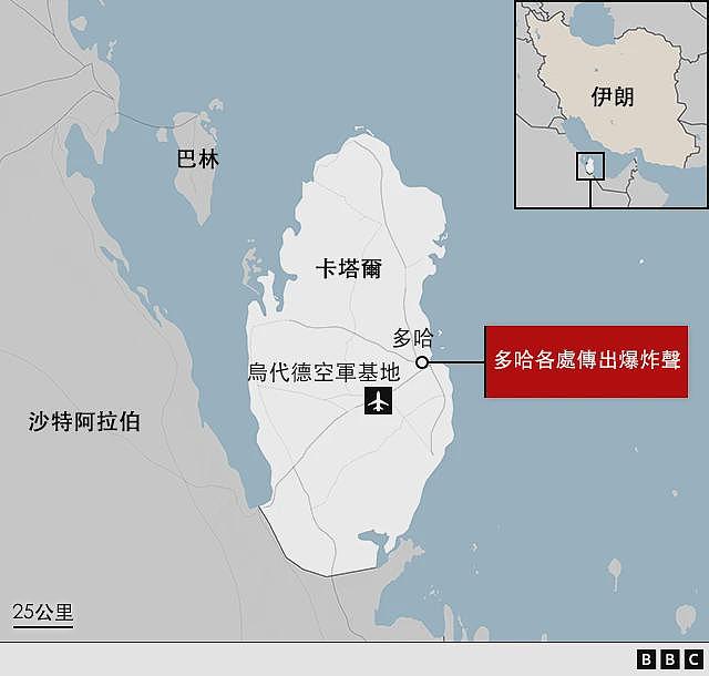 伊朗反击空袭卡塔尔美军基地:英美向公民发避难警告,中东多国一度关闭领空(组图) - 2