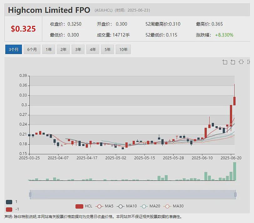 （ASX： GBR）1，250万澳元增发获机构认购承诺  重点推进Side Well金矿资源扩张 - 6