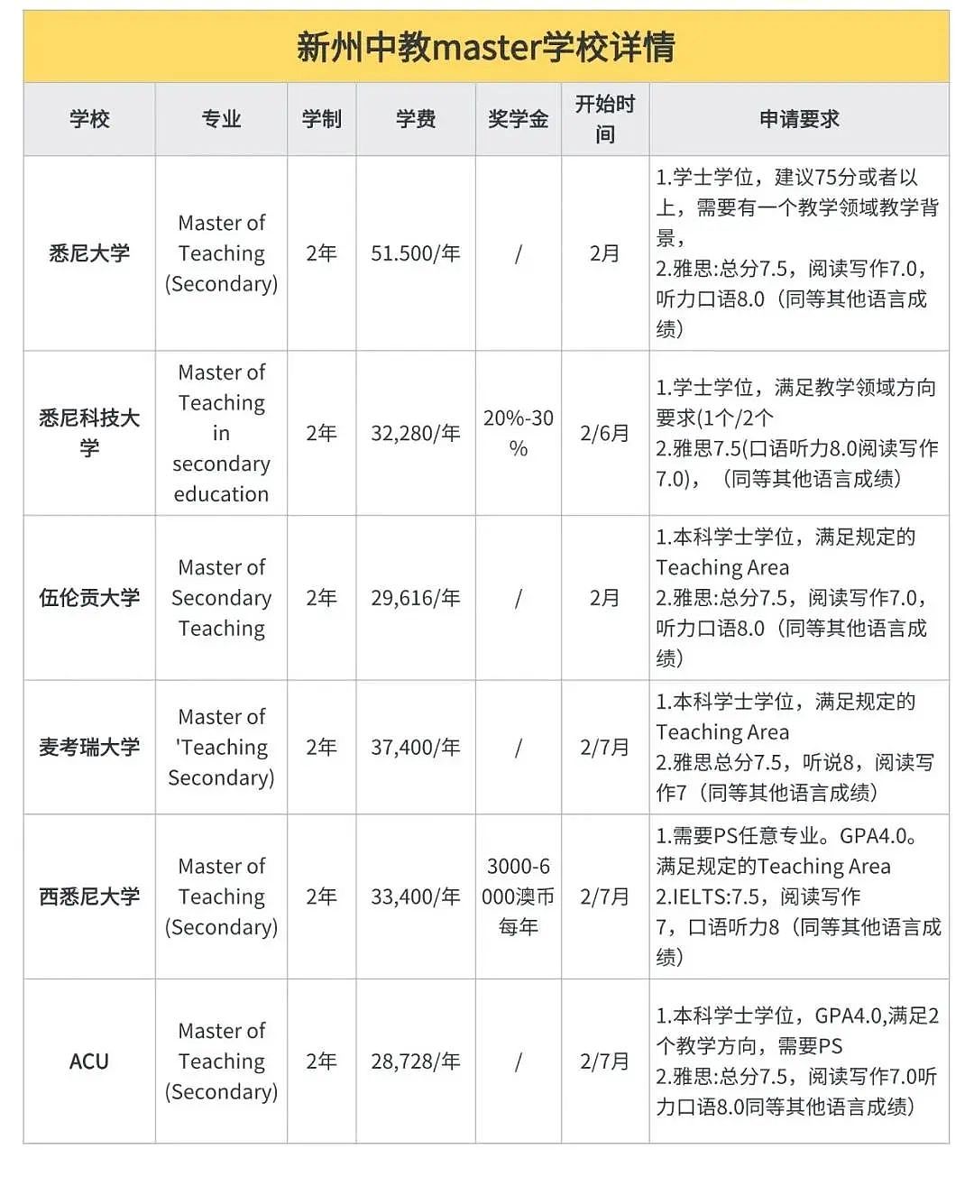 澳洲Master of Teaching移民之路:过来人的血泪经验与真诚忠告!(新申学季必看)(组图) - 2