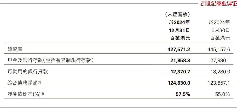知名家族暴雷！急需875亿救命（组图） - 3
