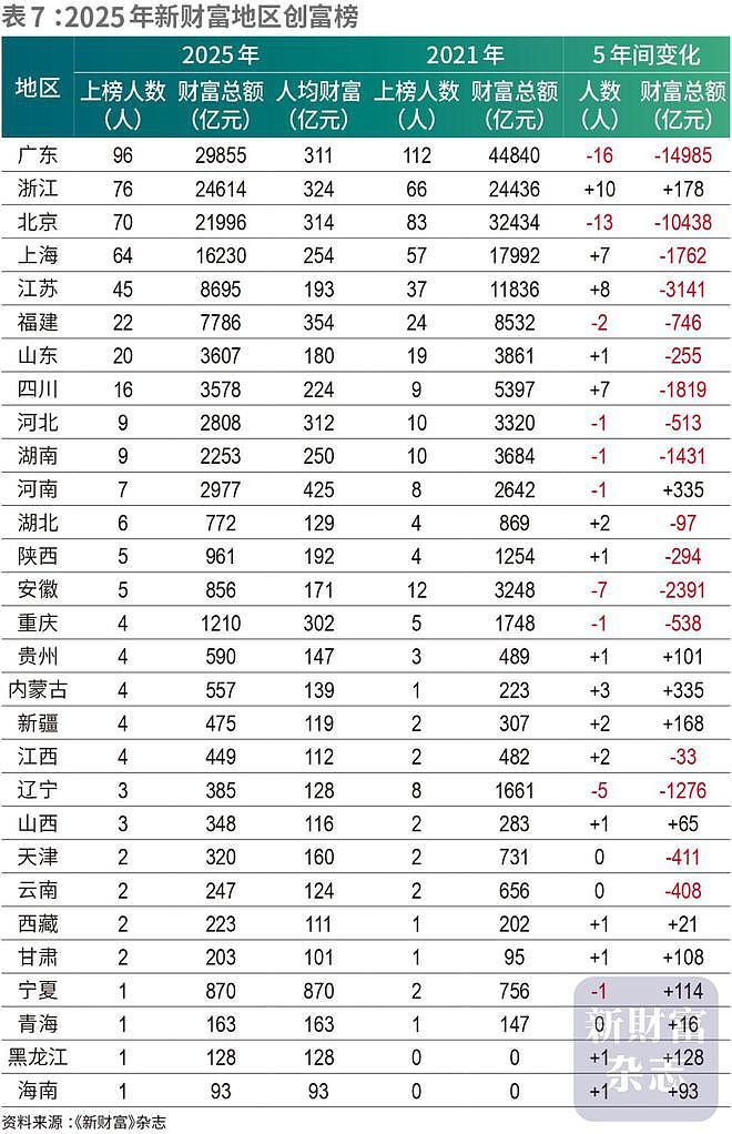 蜜雪冰城创始人身价1179亿晋升河南新首富（组图） - 4