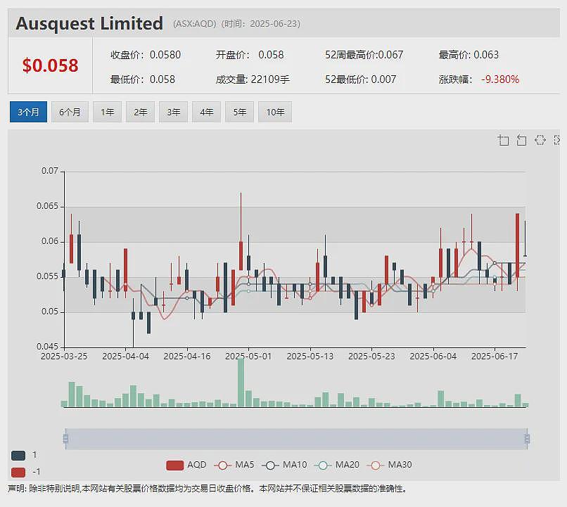 （ASX： GBR）1，250万澳元增发获机构认购承诺  重点推进Side Well金矿资源扩张 - 3