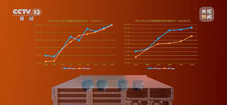 自主研发新一代CPU在北京发布：中国新CPU不依赖任何境外供应链！（组图） - 4