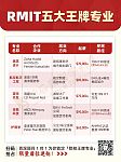 RMIT 五大 “王炸” 专业揭秘！手握这张文凭，等于拿下澳洲职场 “入场券”（组图）