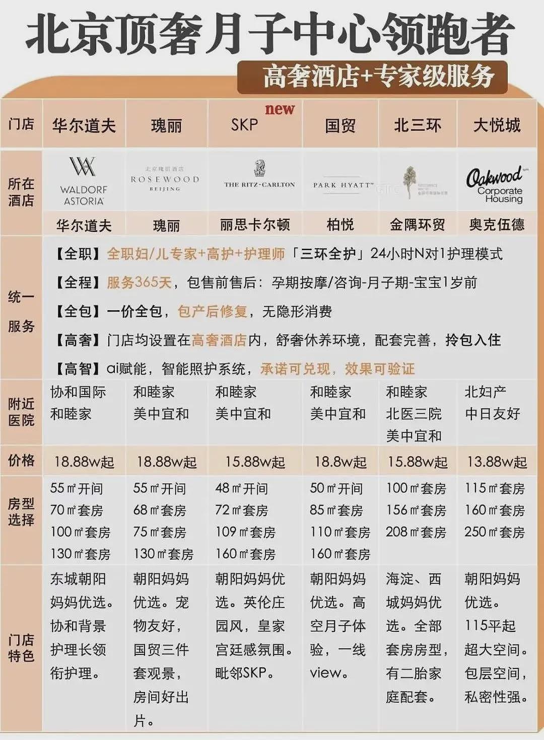 2.5万一天的“养娃智商税”，卖不动了？（组图） - 3