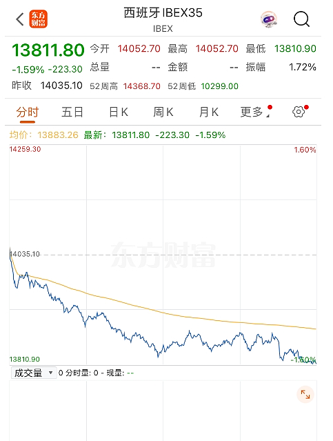 峰会闹出“爸爸门”，北约秘书长：我没喊特朗普爸爸！北约军费将升至5%GDP，被特朗普威胁后股市大跌（组图） - 3