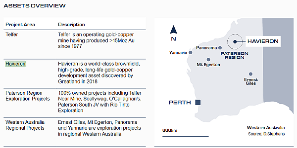 Bowen Coking Coal（ASX：BCB）最新市值千万澳元 停牌以推进融资安排  GGP澳交所首秀暴涨44% - 7
