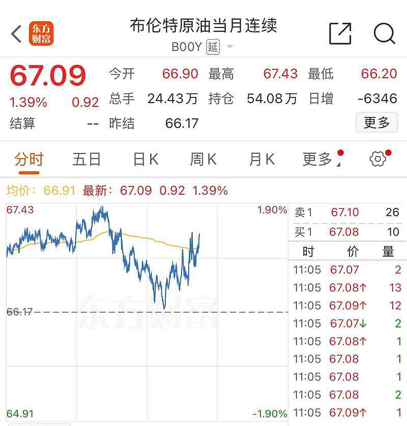 川普：以伊冲突或很快再次爆发！原油大涨（组图） - 3