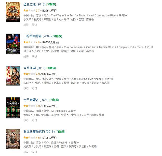 6天票房仅过9万,章子怡把姜武的新片彻底打懵了(组图) - 14