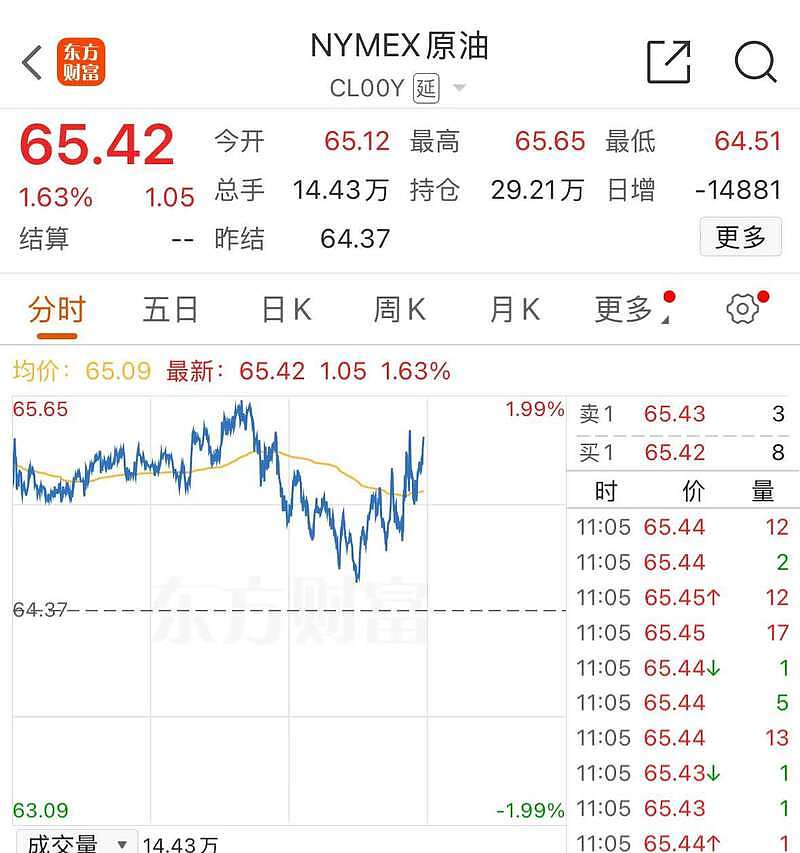 川普：以伊冲突或很快再次爆发！原油大涨（组图） - 2