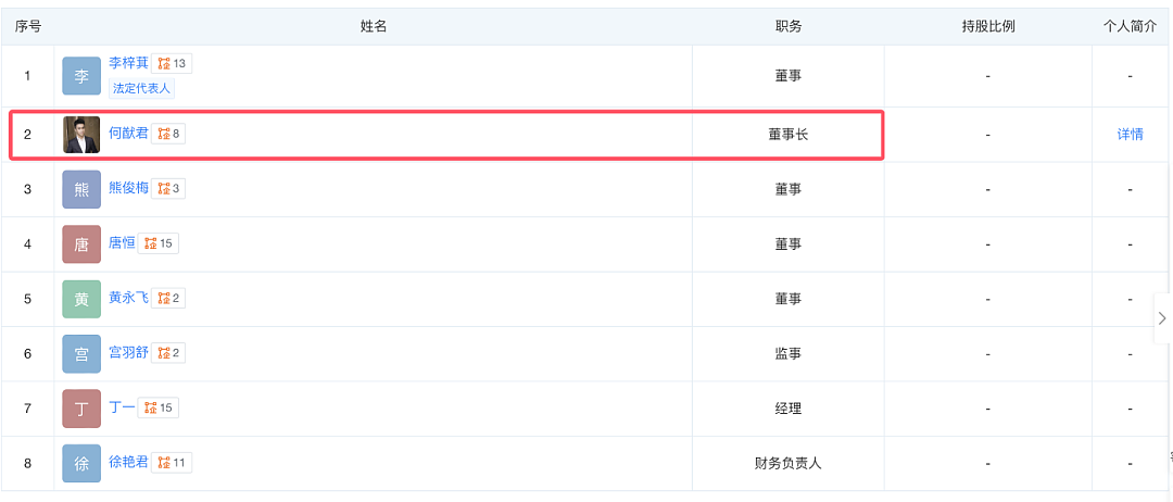 不愿接班的富二代争夺战:何猷君接盘,王思聪输了?(组图) - 1