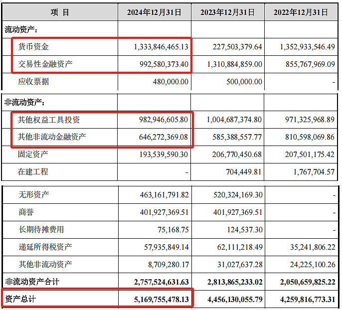 67岁创始人套现12亿离场（组图） - 4