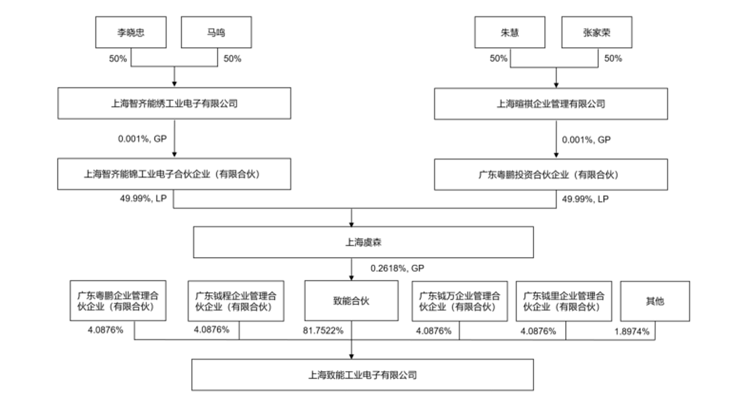 67岁创始人套现12亿离场（组图） - 3