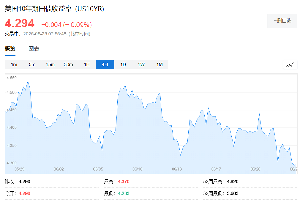 债王格罗斯：美股将迎来“小牛市”，而美债则是“小熊市”（组图） - 3