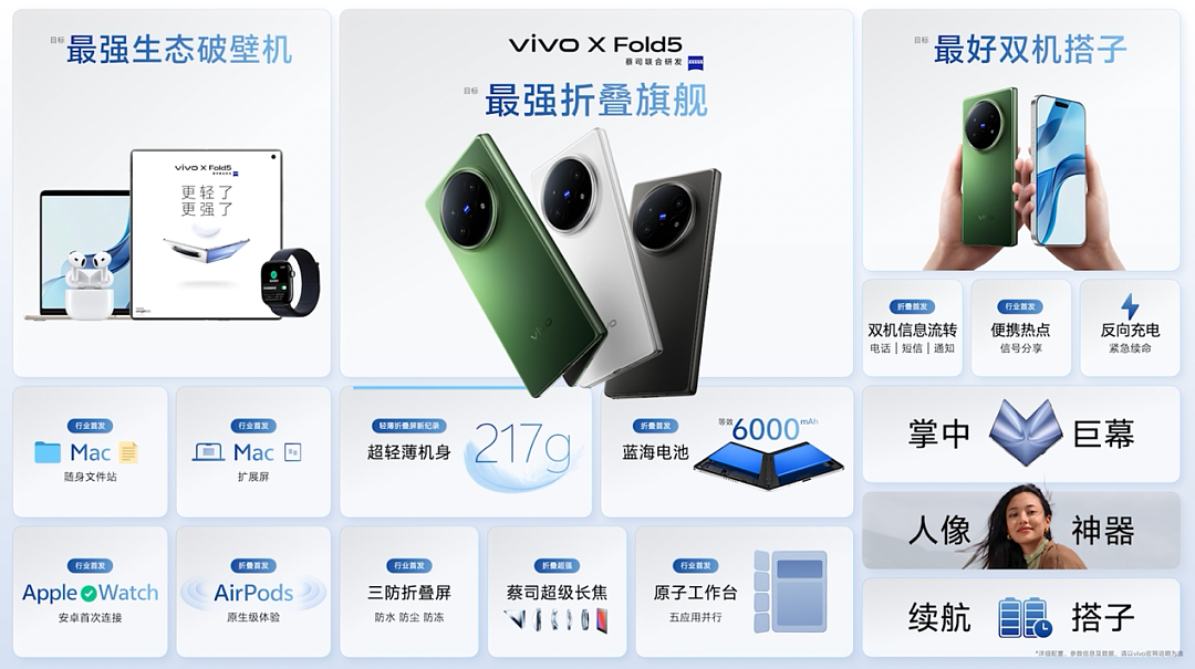vivo X Fold5发布:打破折叠屏手机的“傲慢”与“偏见”(组图) - 3