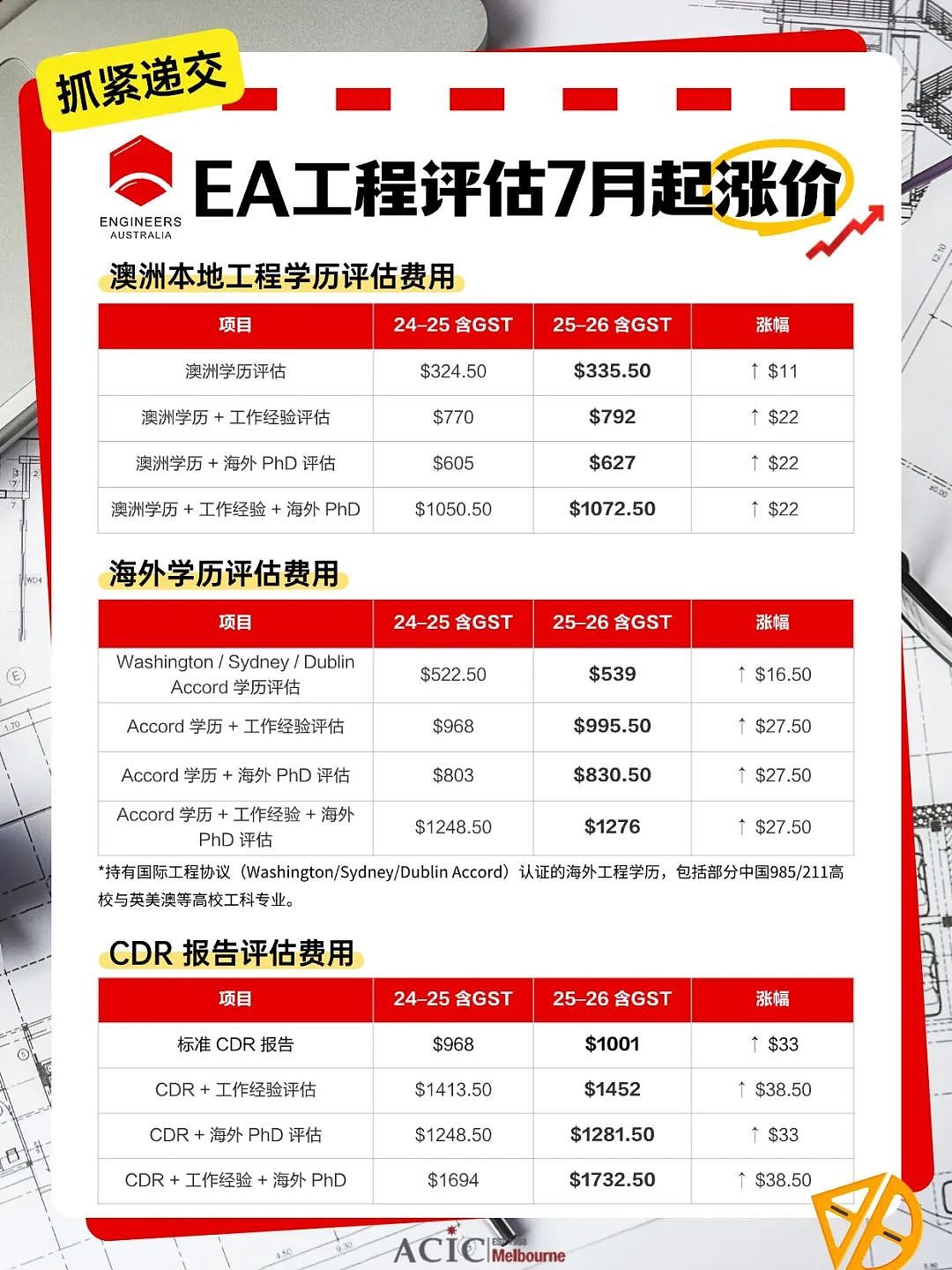 新财年签证&职评费用暴涨倒计时！再不递交，真的要多花上万块！（组图） - 3