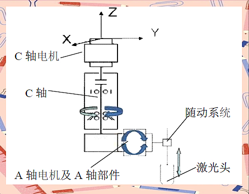 43秒焊一台整车,中国激光神器登顶全球(组图) - 2